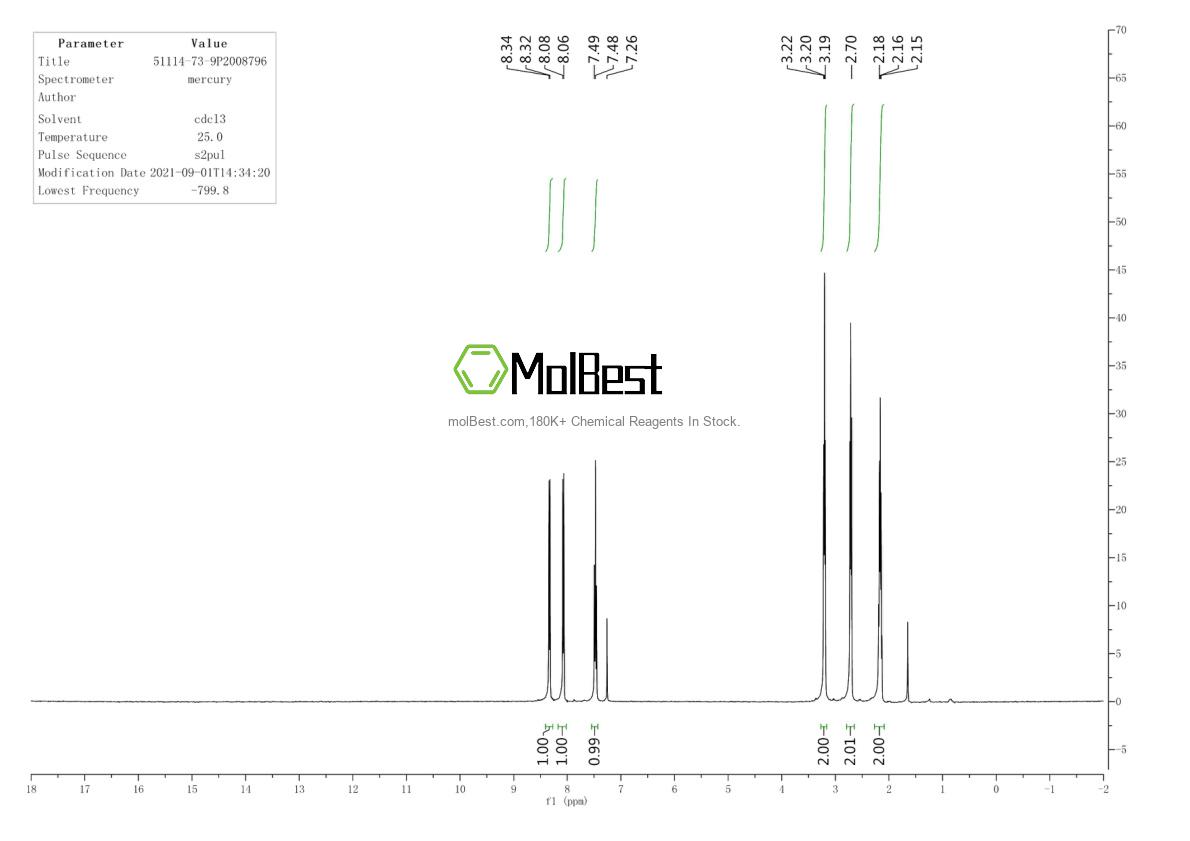 Physical sample testing spectrum (NMR) of 146370-51-6