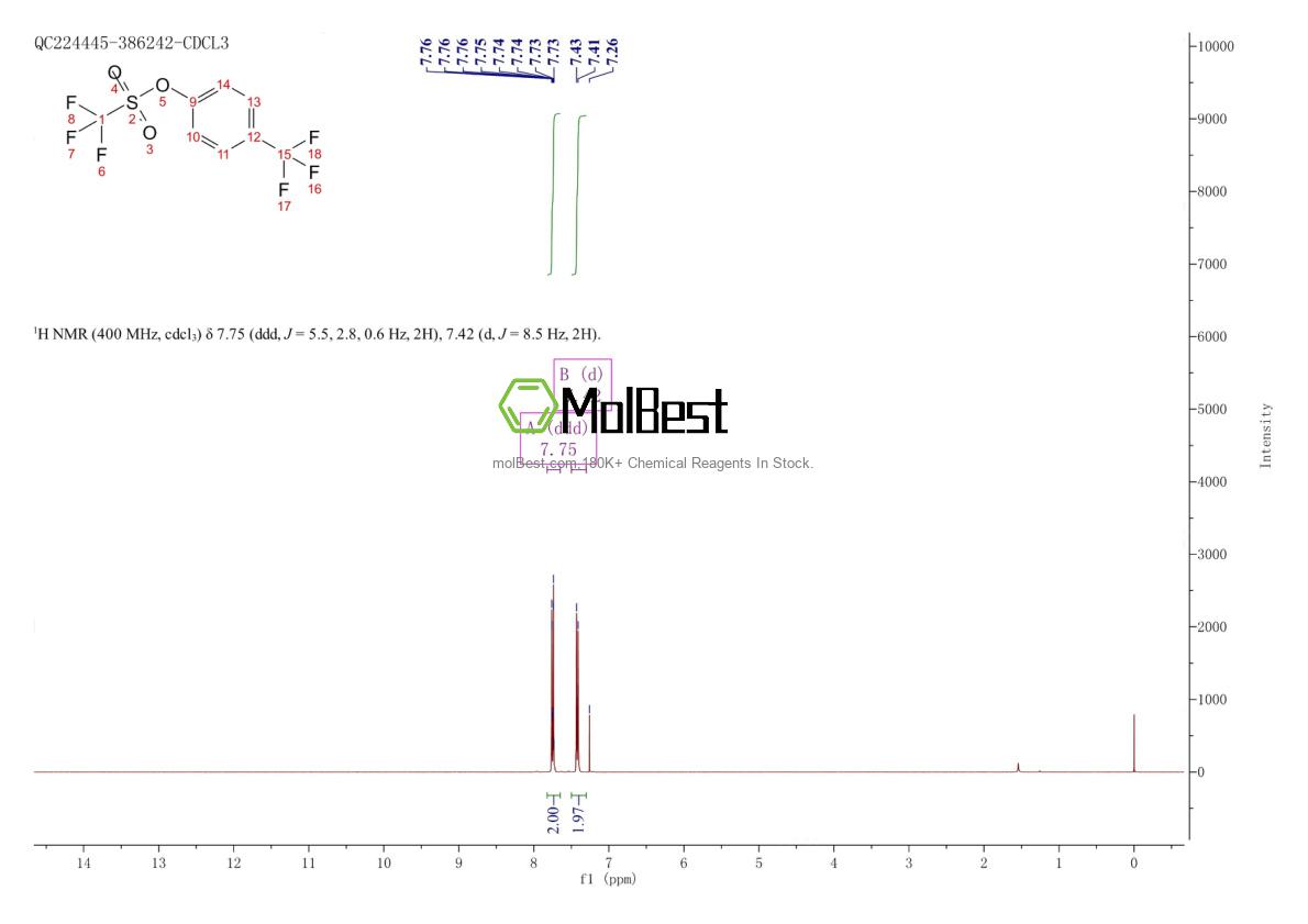 Physical sample testing spectrum (NMR) of 146397-87-7