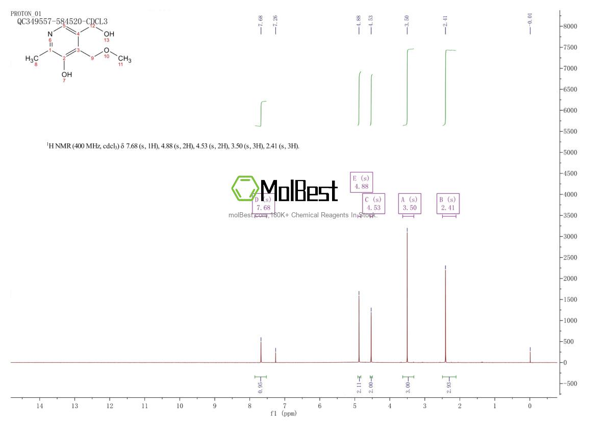 1464-33-1 fiziksel numune test spektrumu (NMR)