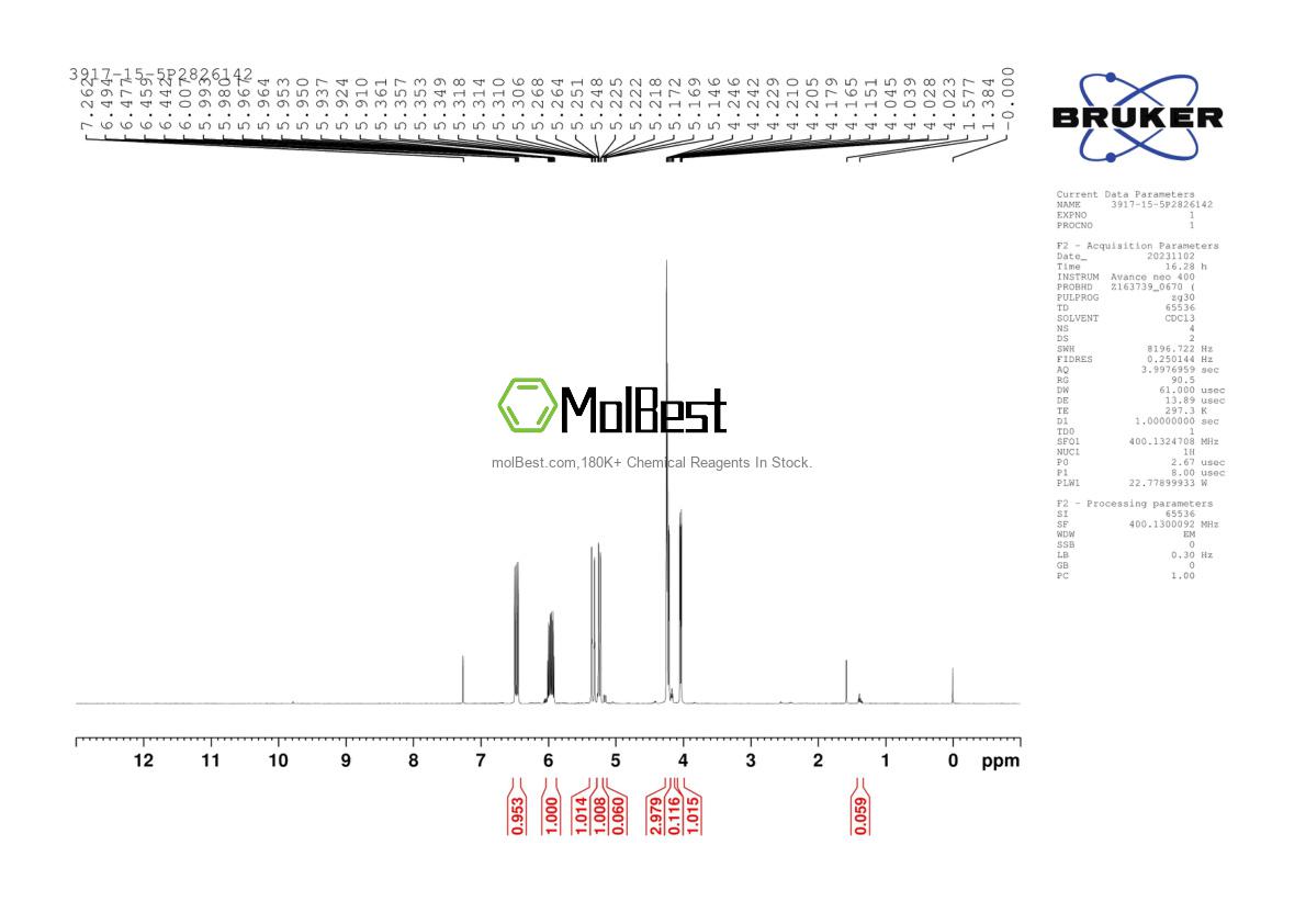 Physical sample testing spectrum (NMR) of 1464-44-4