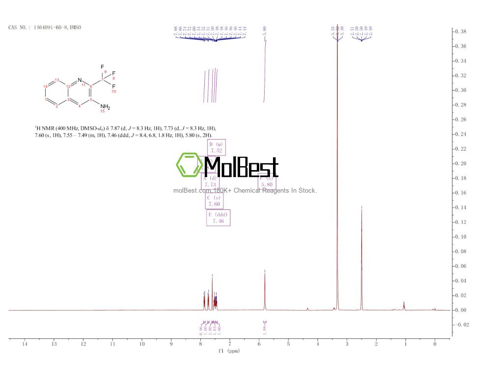 Physical sample testing spectrum (NMR) of 1464091-60-8
