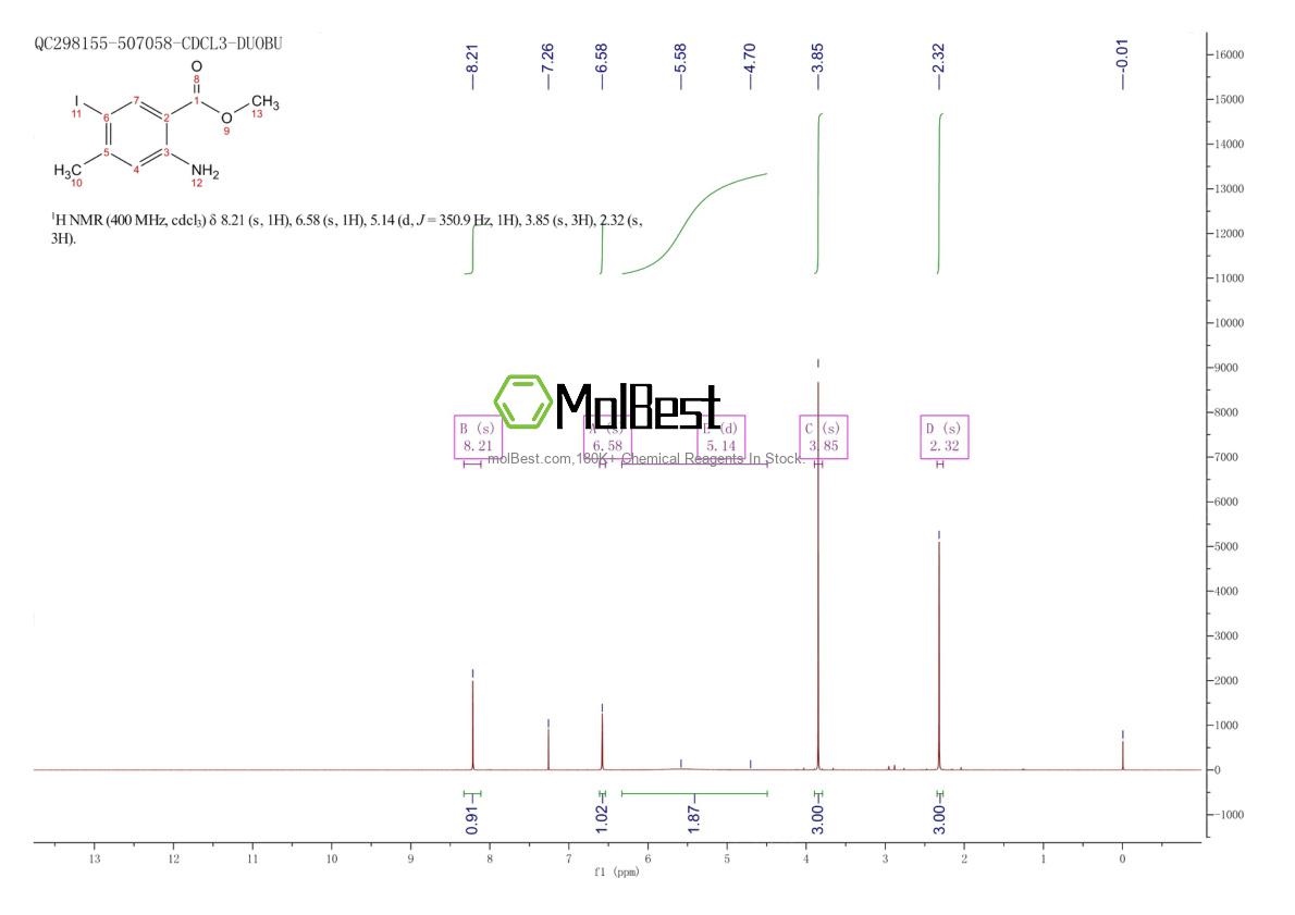Physical sample testing spectrum (NMR) of 1464091-62-0