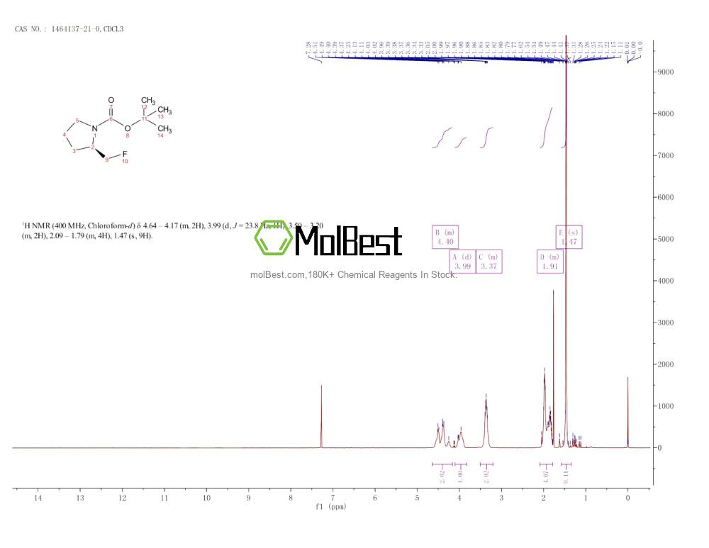 Physical sample testing spectrum (NMR) of 1464137-21-0