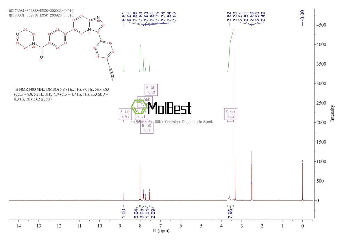 Physical sample testing spectrum (NMR) of 1464151-33-4