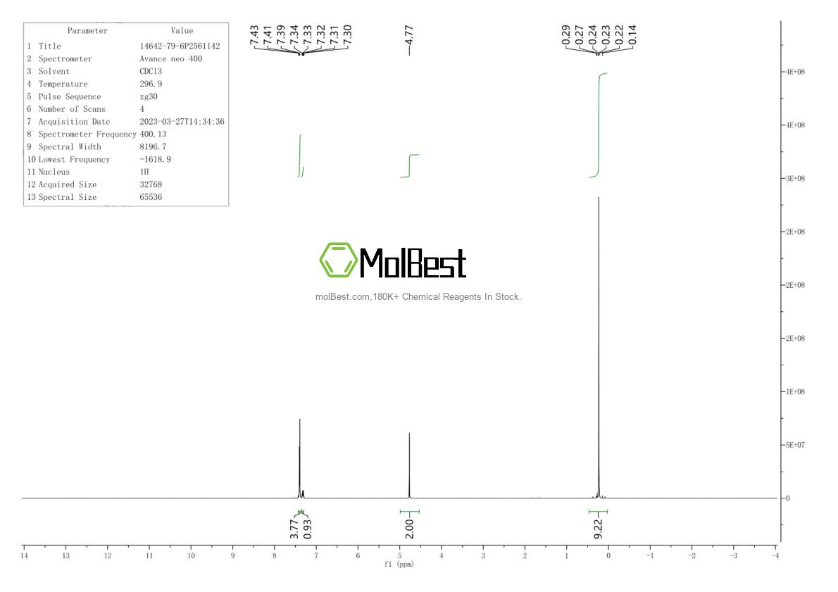 Physical sample testing spectrum (NMR) of 14642-79-6
