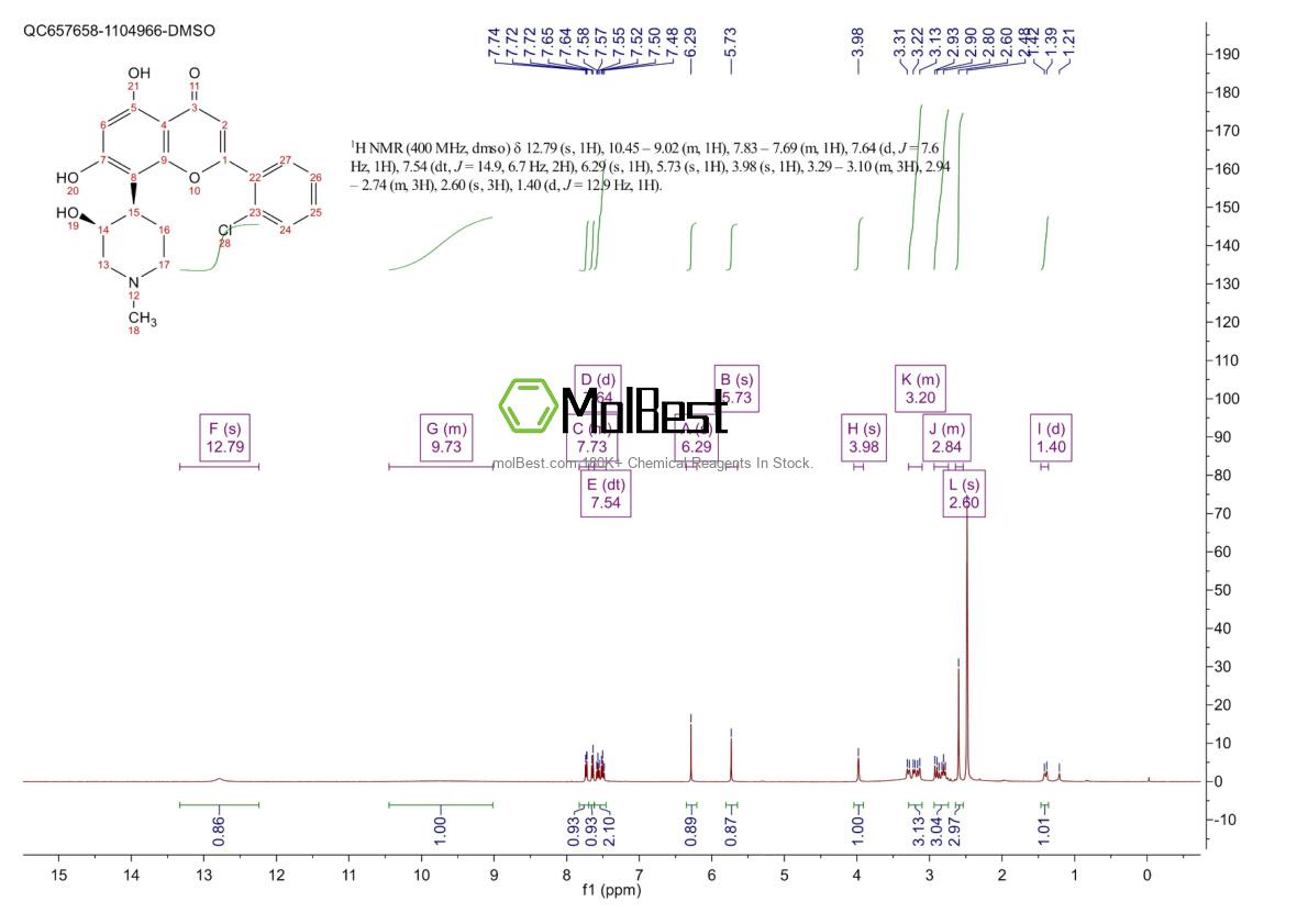 Physical sample testing spectrum (NMR) of 146426-40-6