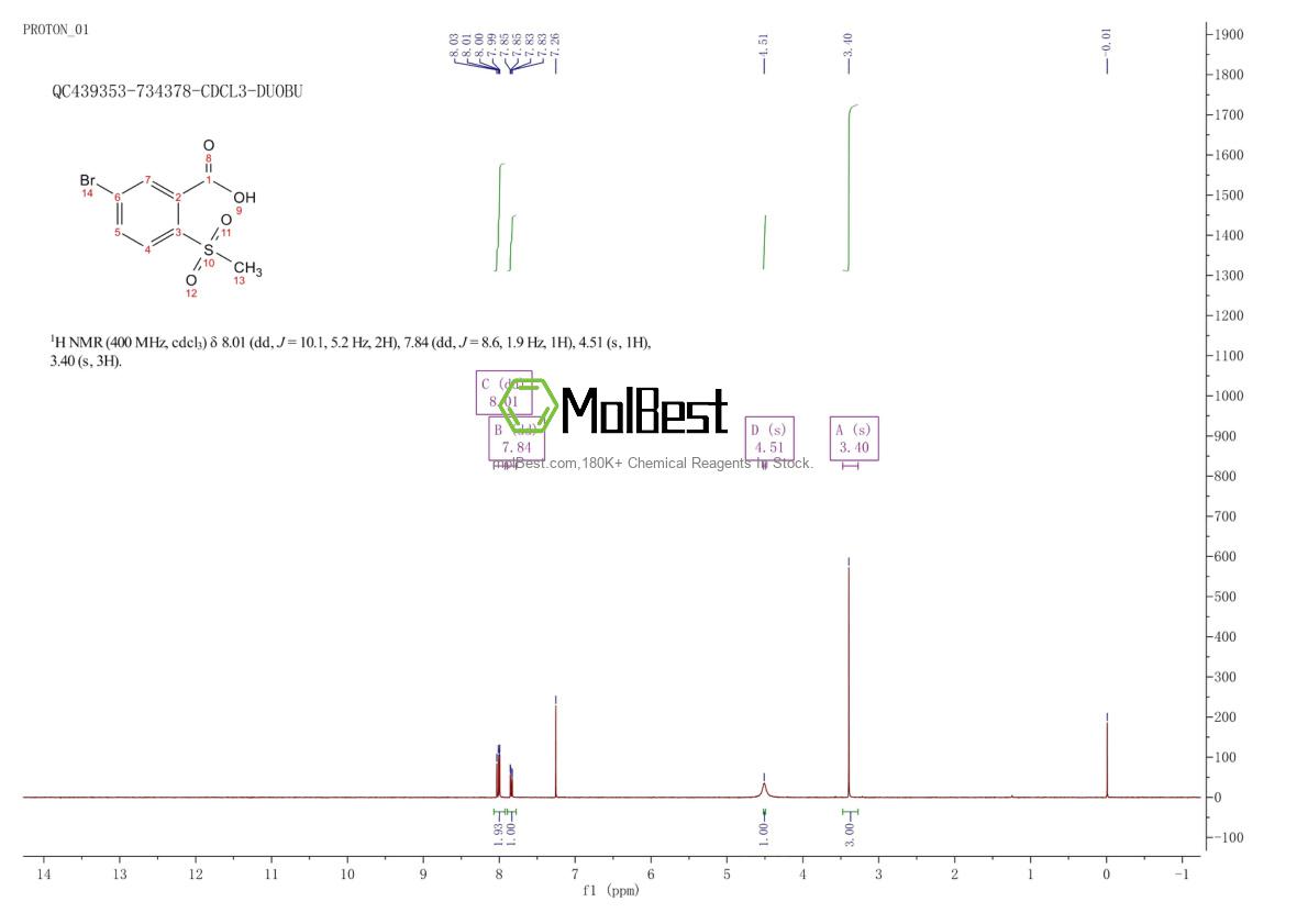Physical sample testing spectrum (NMR) of 146431-33-6