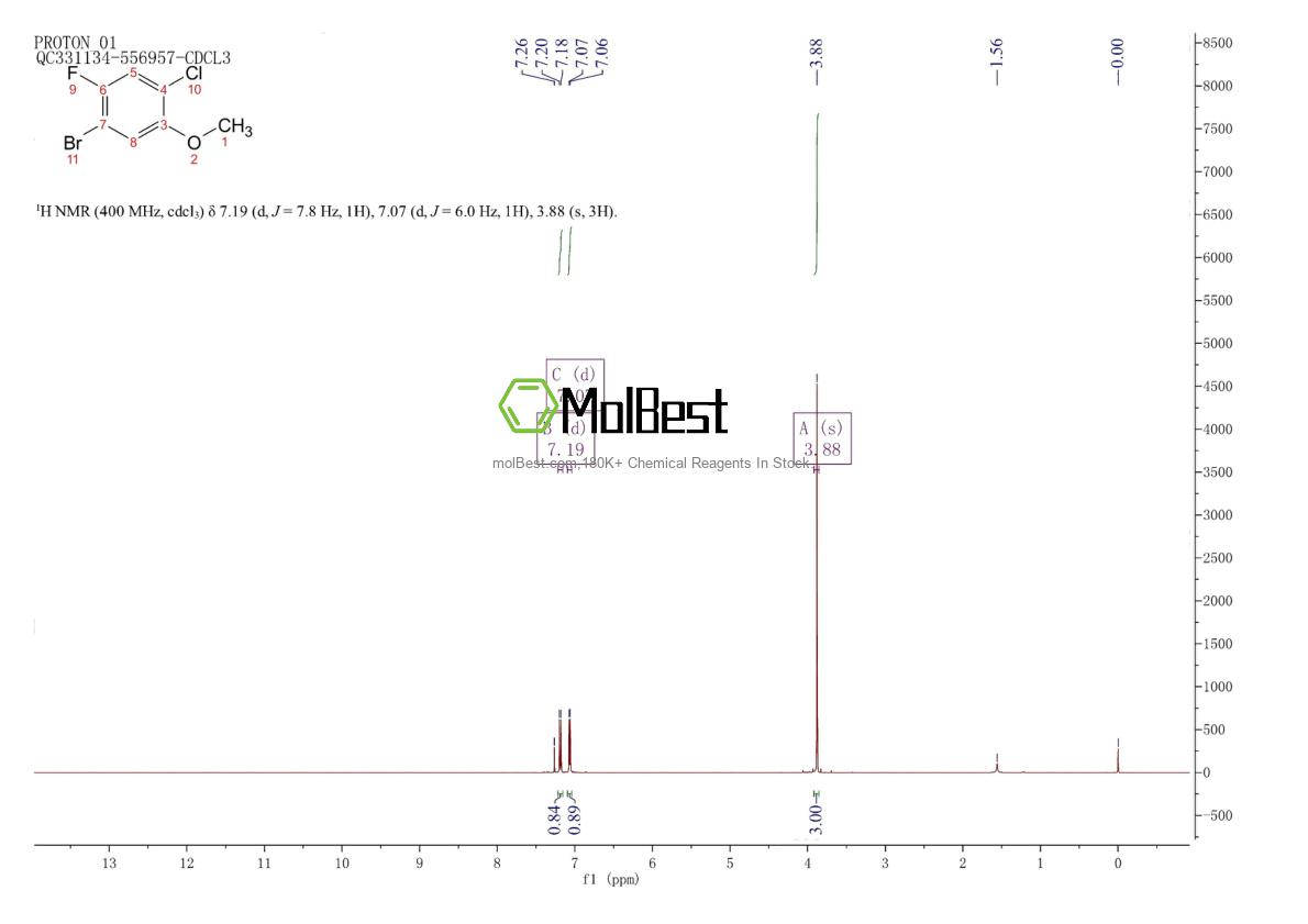 Physical sample testing spectrum (NMR) of 146447-18-9