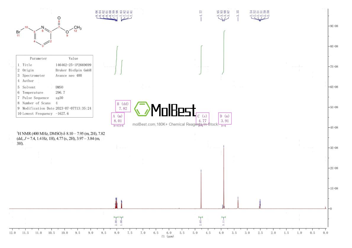 Physical sample testing spectrum (NMR) of 146462-25-1