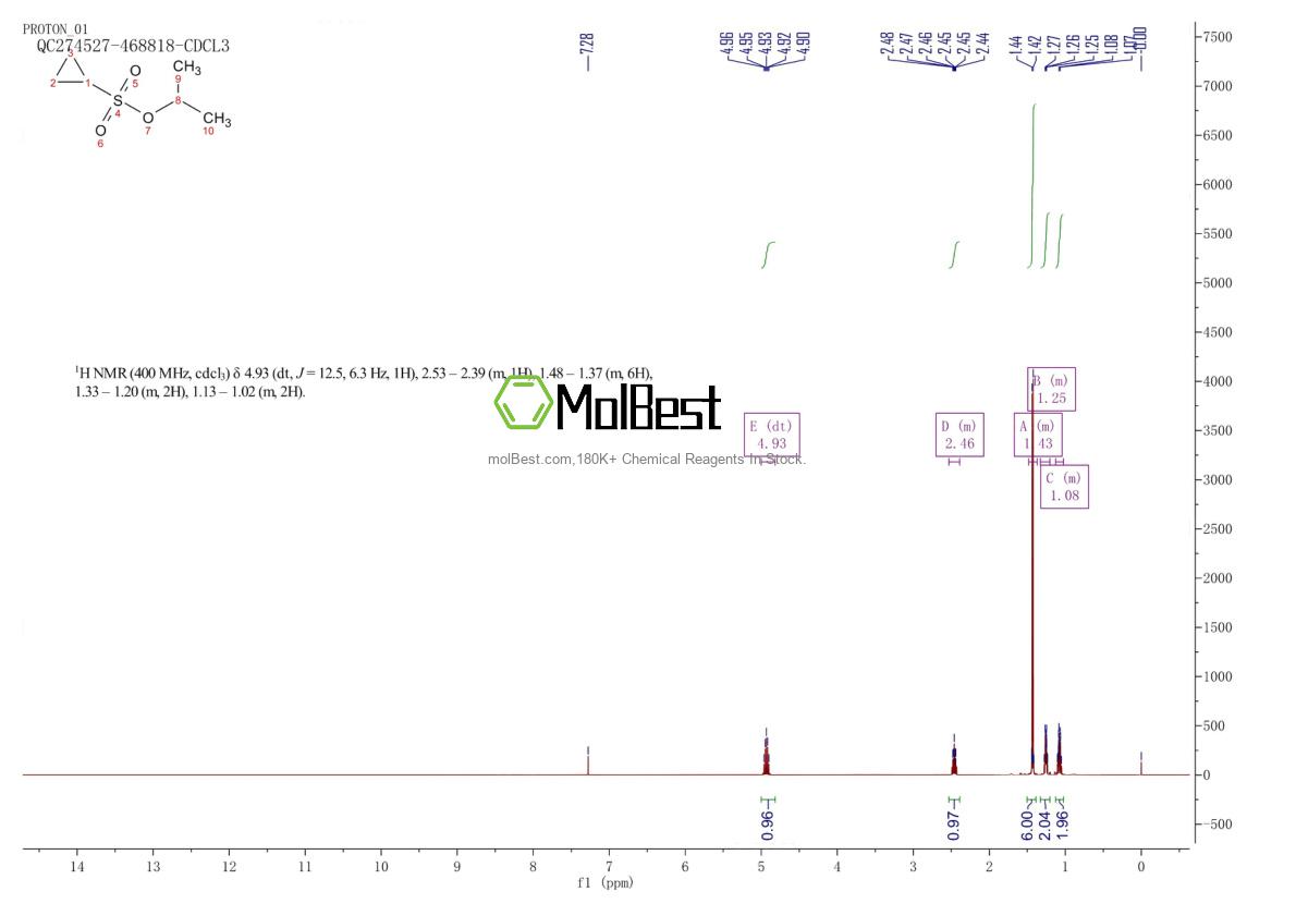 Physical sample testing spectrum (NMR) of 146475-51-6