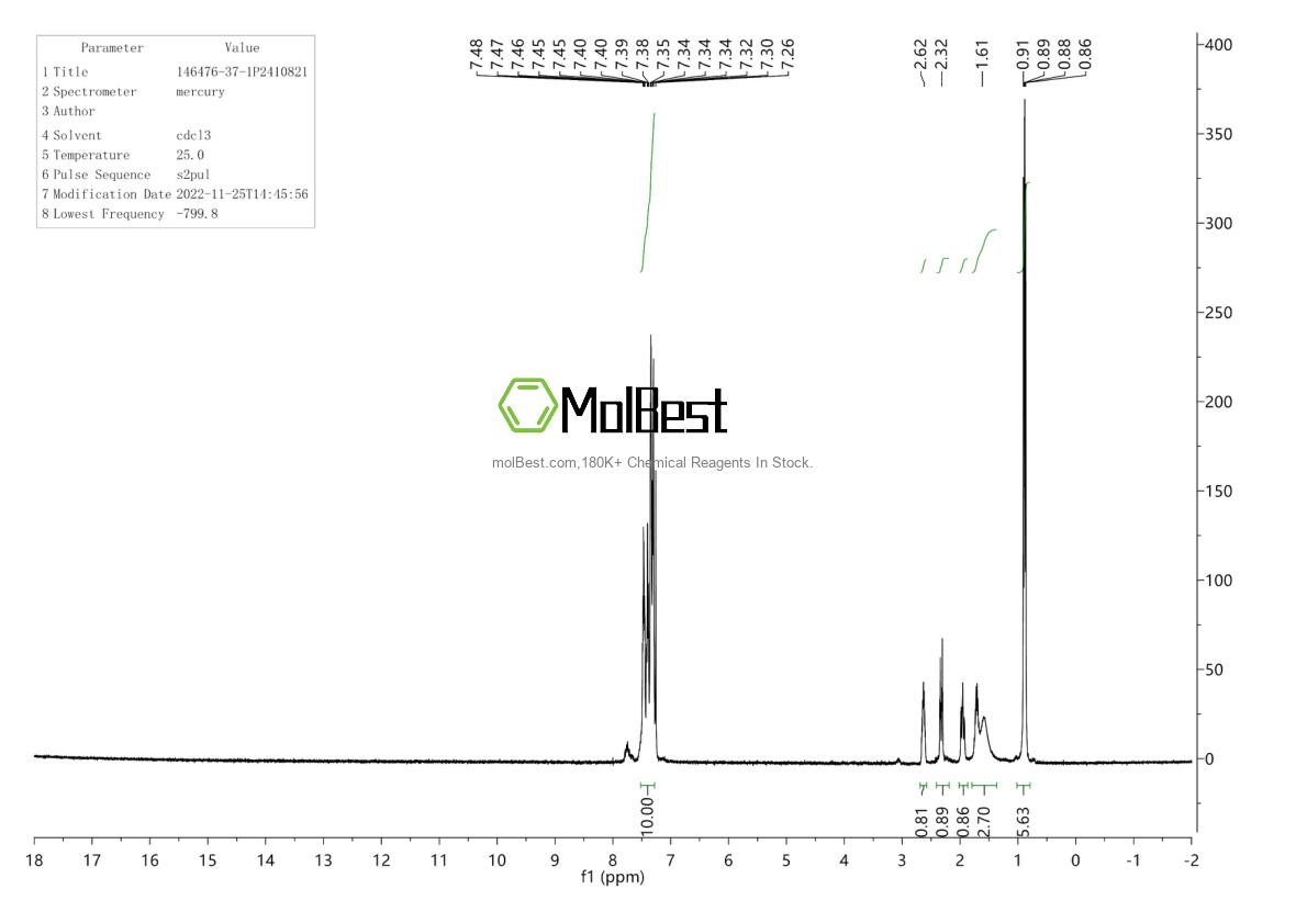 Physical sample testing spectrum (NMR) of 146476-37-1