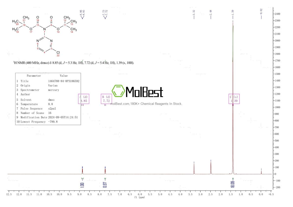 Physical sample testing spectrum (NMR) of 1464788-84-8