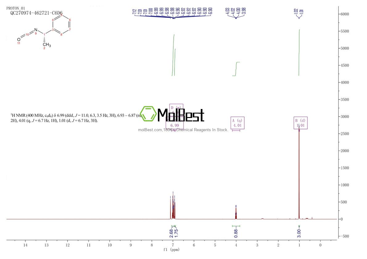 Physical sample testing spectrum (NMR) of 14649-03-7