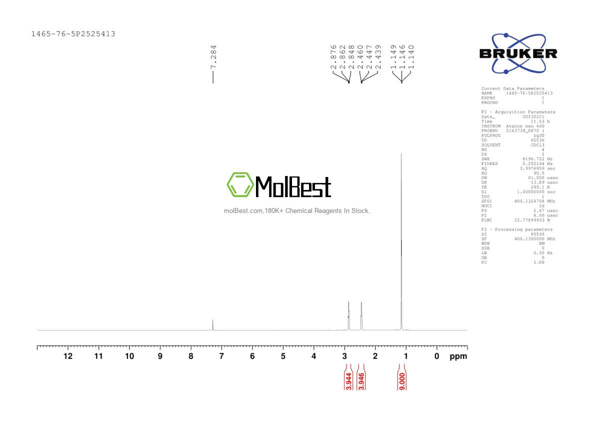 Physical sample testing spectrum (NMR) of 1465-76-5