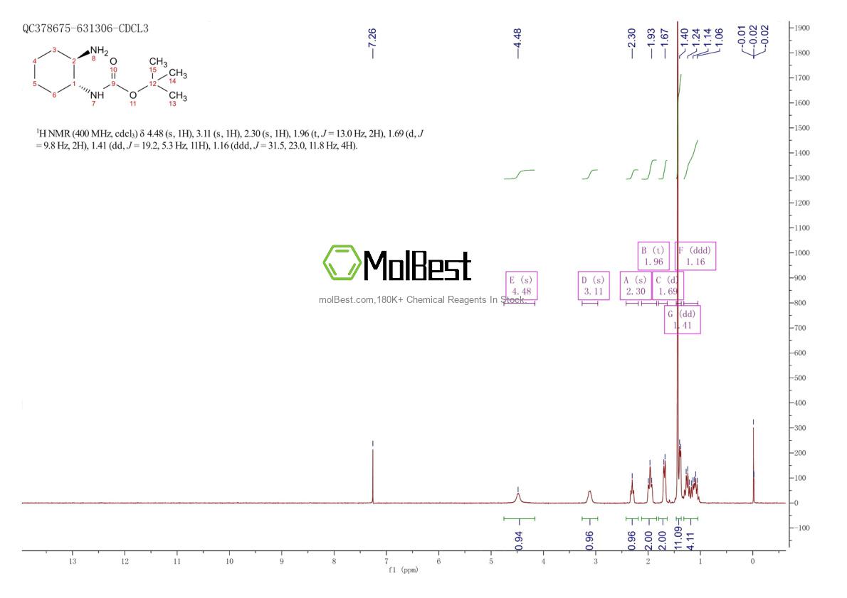 Physical sample testing spectrum (NMR) of 146504-07-6