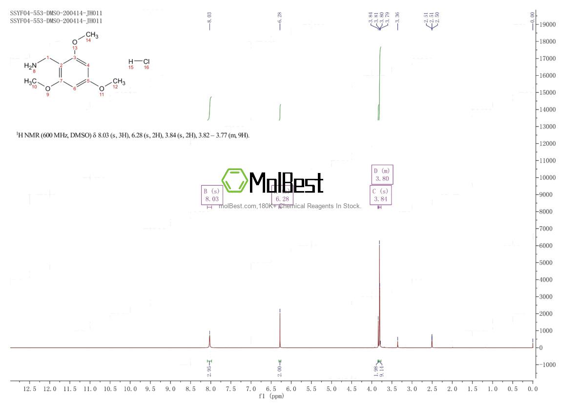 Physical sample testing spectrum (NMR) of 146548-59-6
