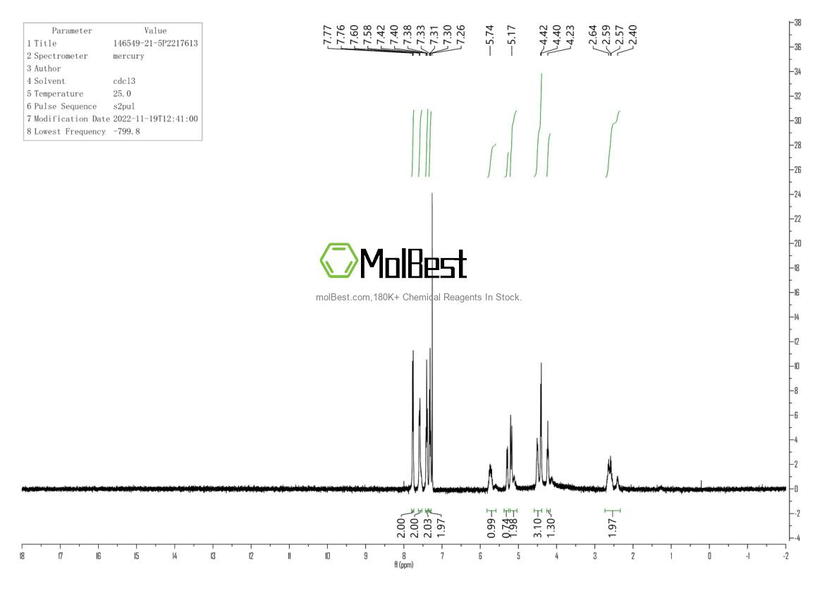 Physical sample testing spectrum (NMR) of 146549-21-5