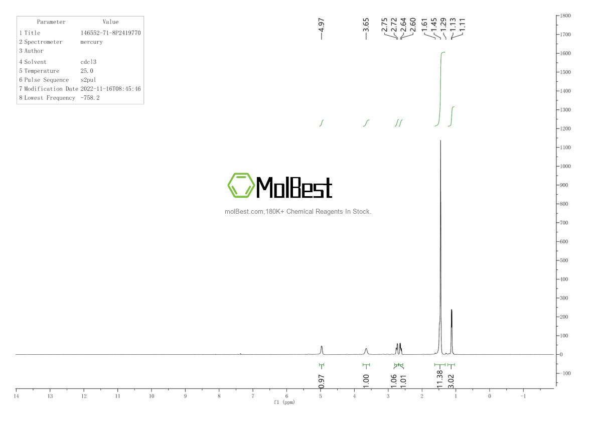 Physical sample testing spectrum (NMR) of 146552-71-8