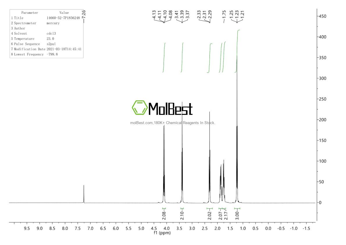 Physical sample testing spectrum (NMR) of 14660-52-7