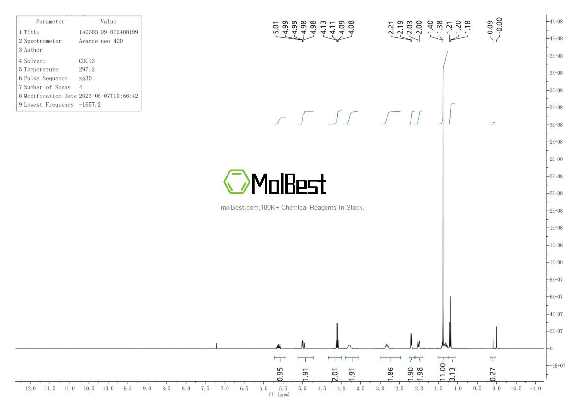 Physical sample testing spectrum (NMR) of 146603-99-8