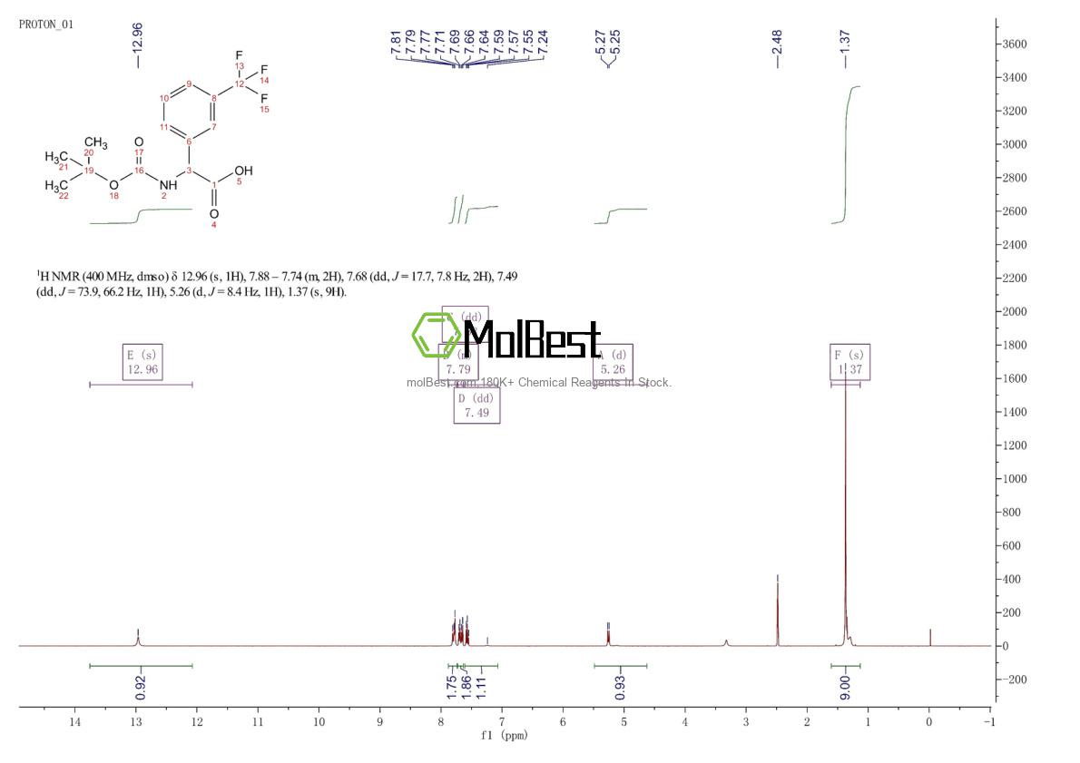 Spektrum pengujian sampel fisik (NMR) 146621-92-3