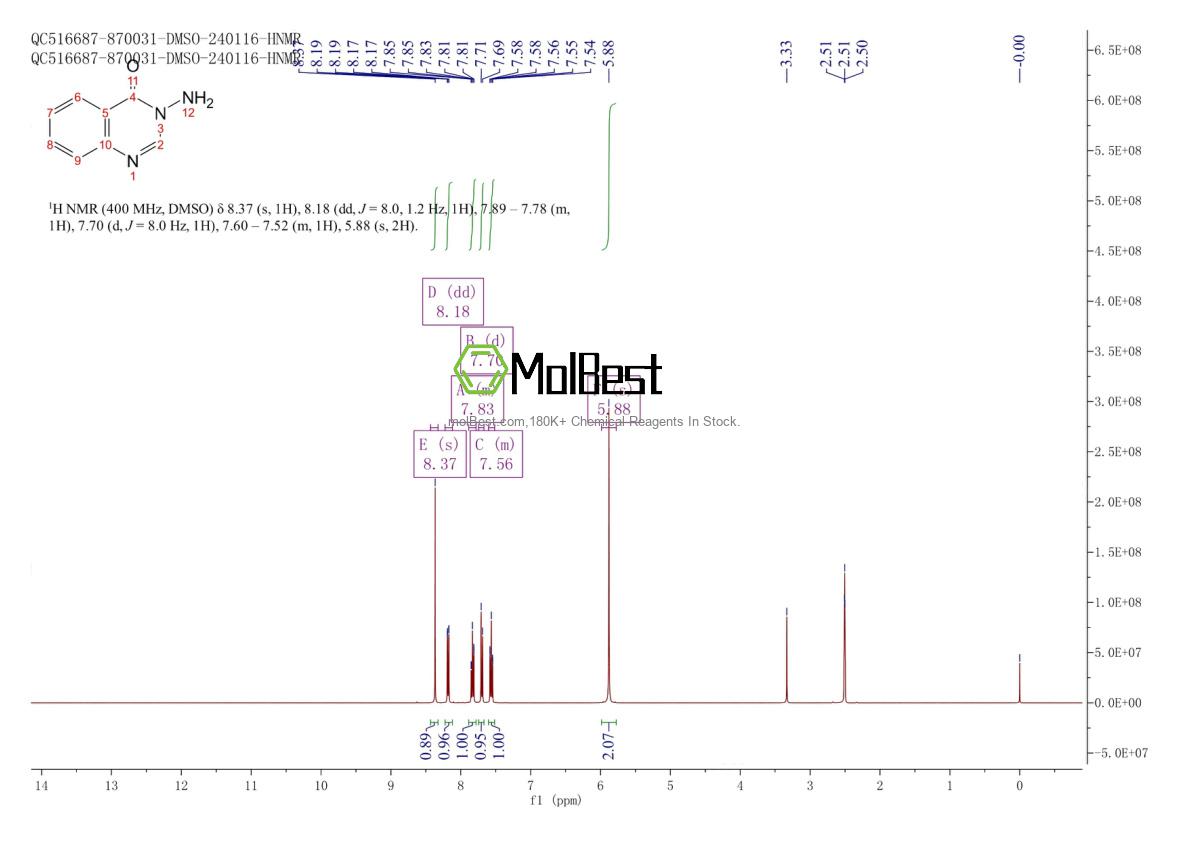 Physical sample testing spectrum (NMR) of 14663-46-8