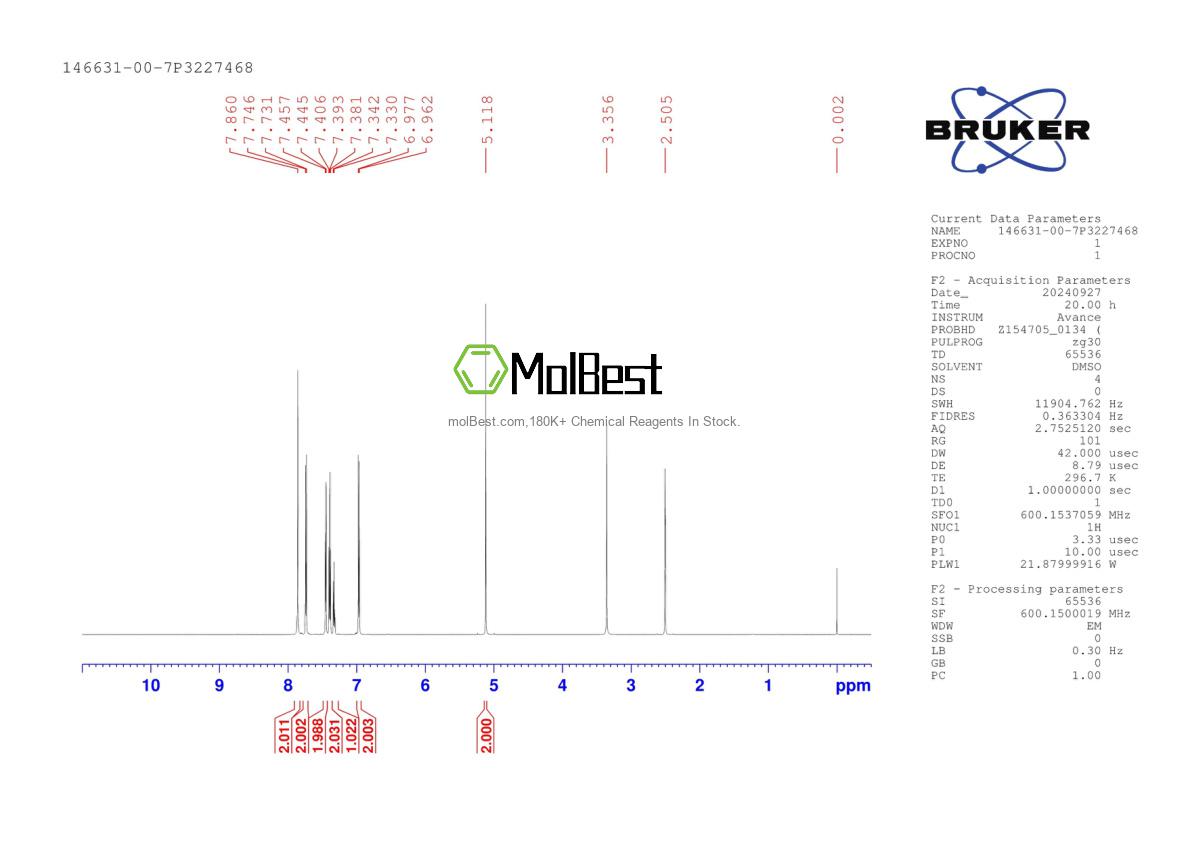 Physical sample testing spectrum (NMR) of 146631-00-7