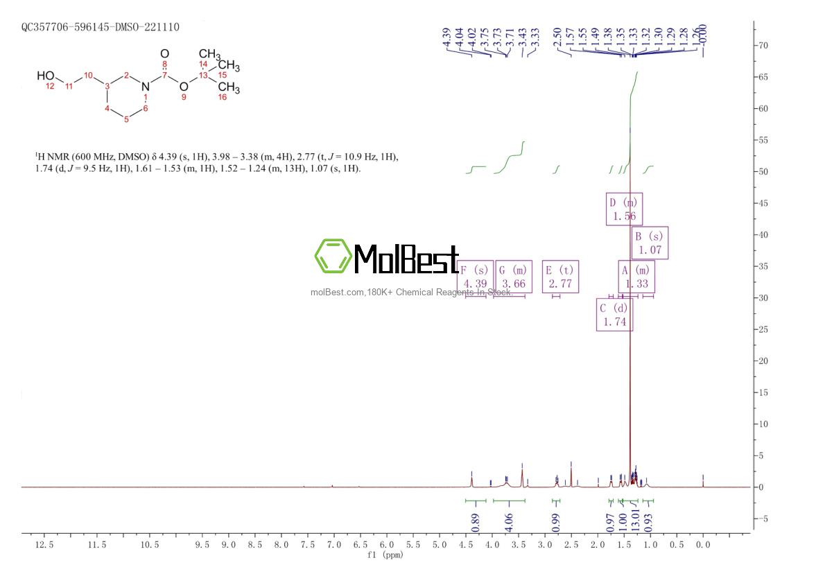146667-84-7 fiziksel numune test spektrumu (NMR)