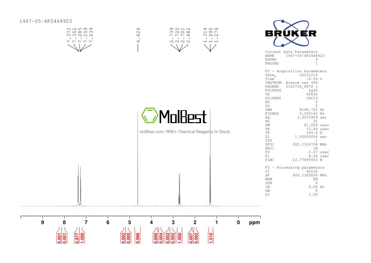 Physical sample testing spectrum (NMR) of 1467-05-6