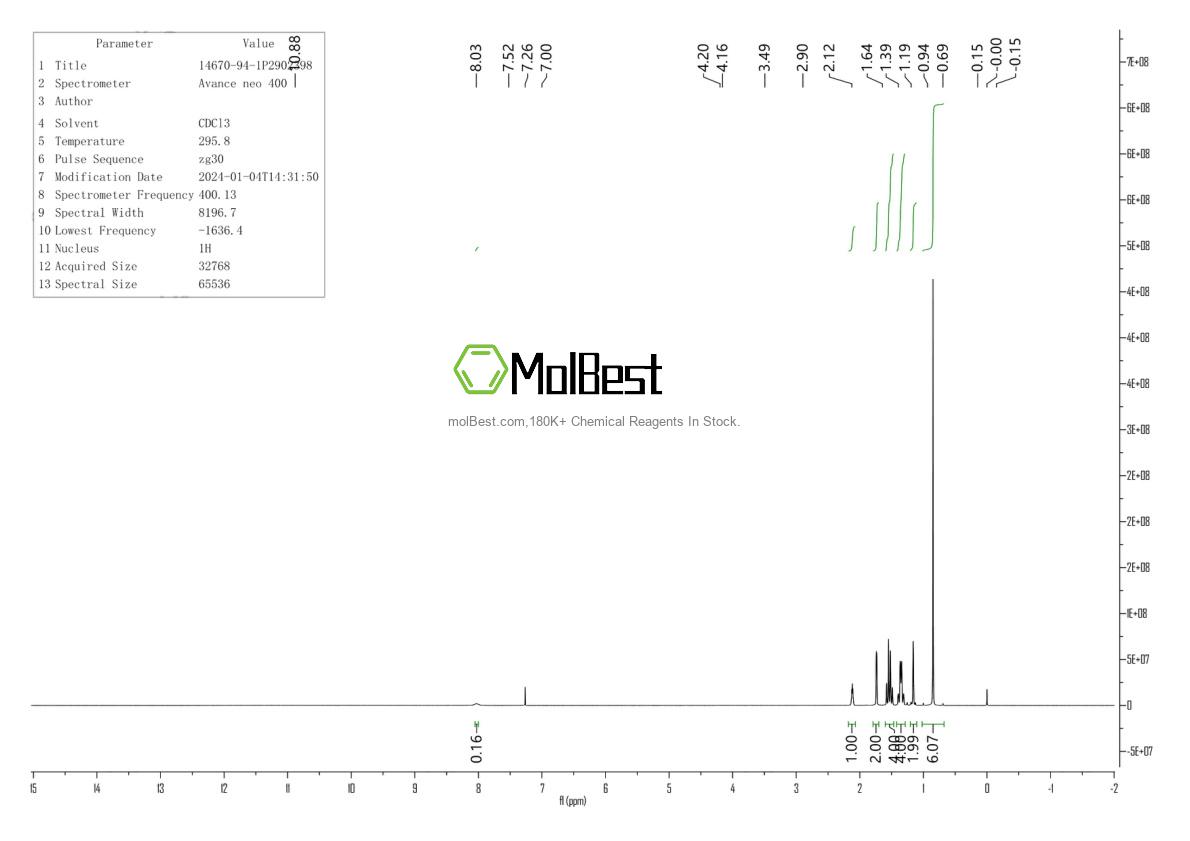 Physical sample testing spectrum (NMR) of 14670-94-1