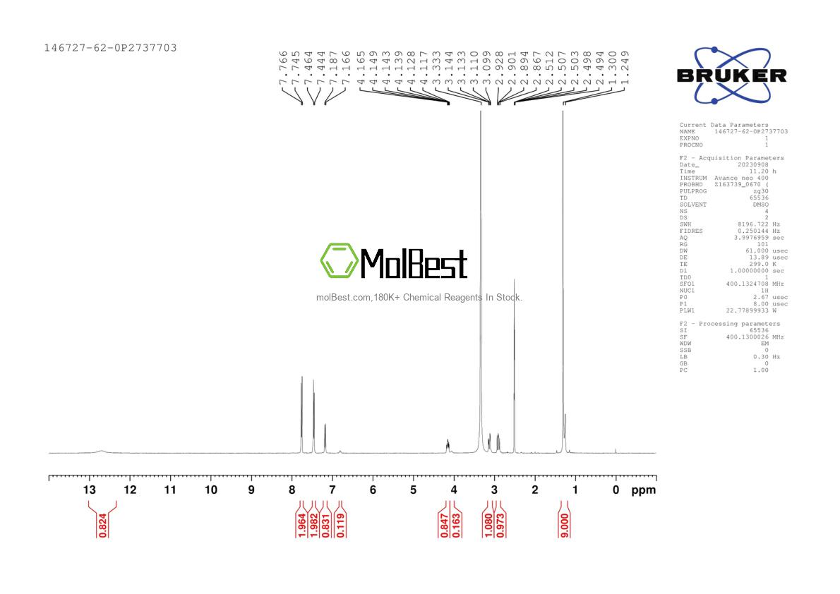 Physical sample testing spectrum (NMR) of 146727-62-0
