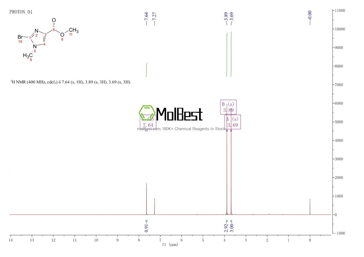 Physical sample testing spectrum (NMR) of 1467728-93-3