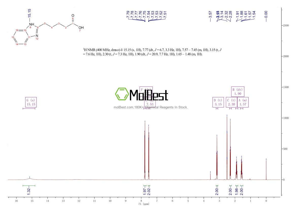 Phổ kiểm tra mẫu thực (NMR) của 14678-78-5