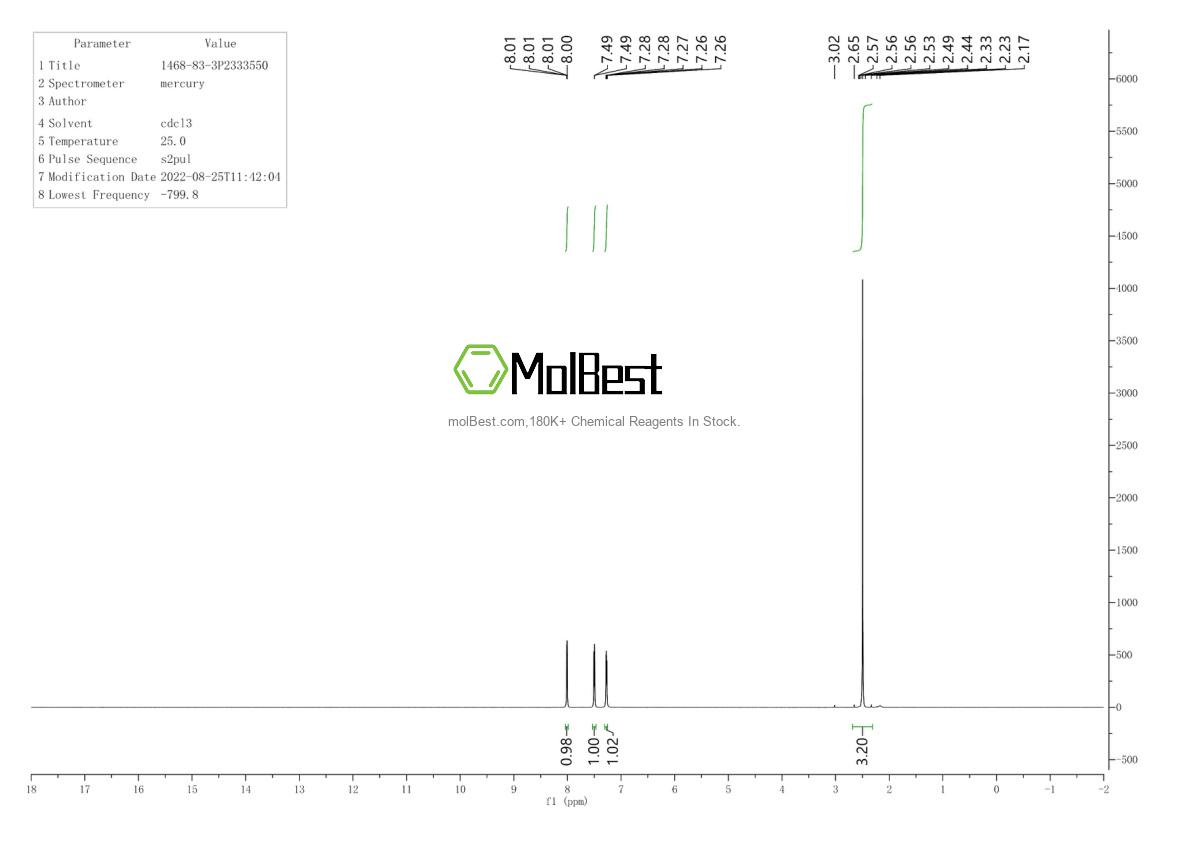 Physical sample testing spectrum (NMR) of 1468-83-3