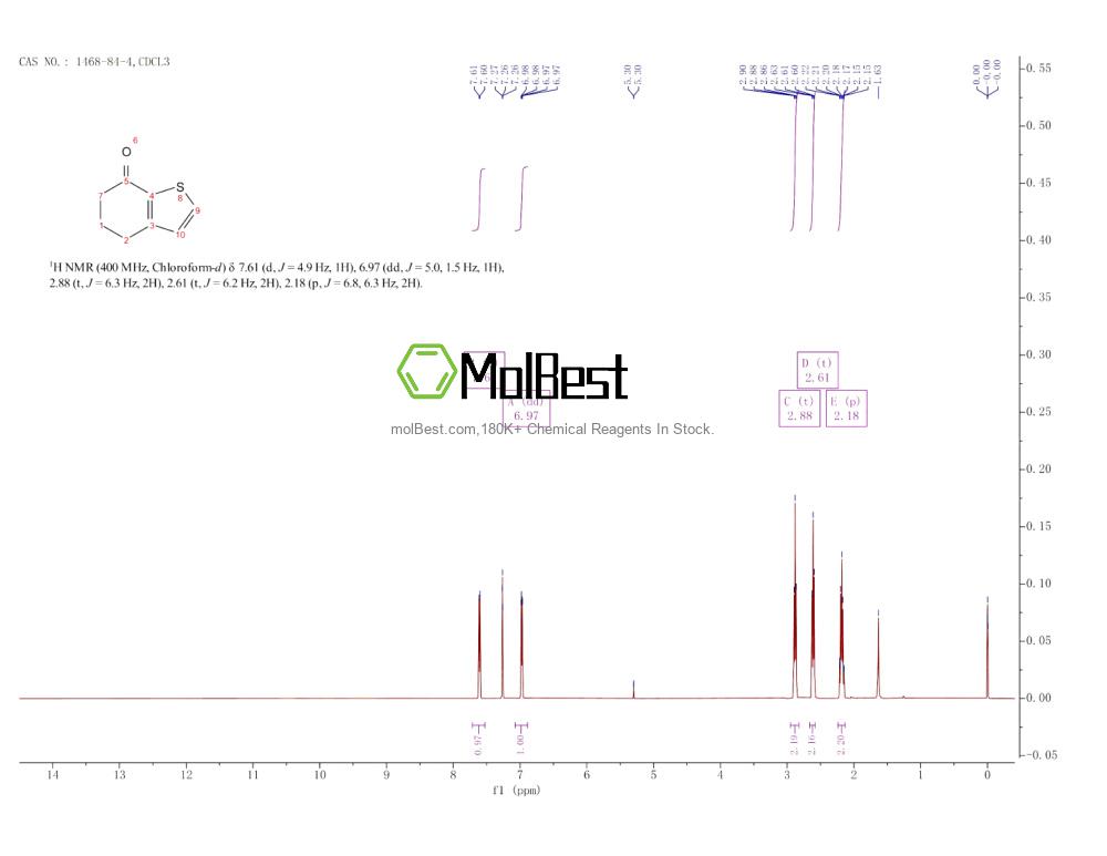 Physical sample testing spectrum (NMR) of 1468-84-4