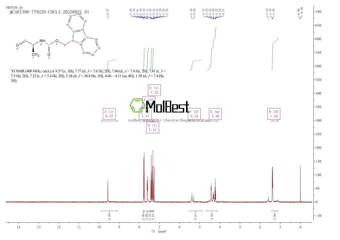 Physical sample testing spectrum (NMR) of 146803-41-0