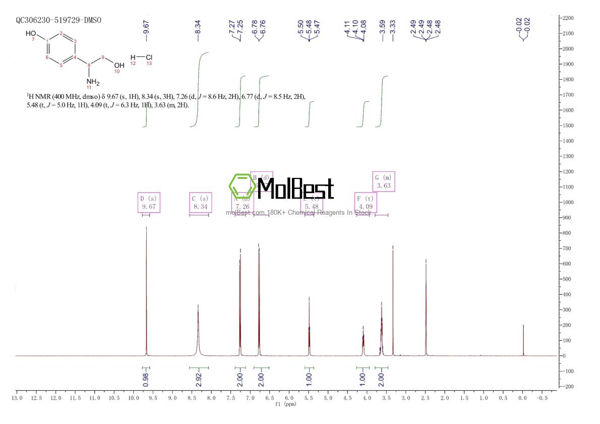 Physical sample testing spectrum (NMR) of 146812-69-3