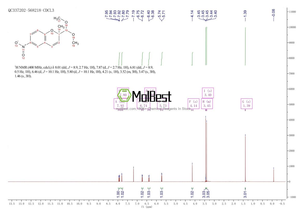 Physical sample testing spectrum (NMR) of 146821-84-3