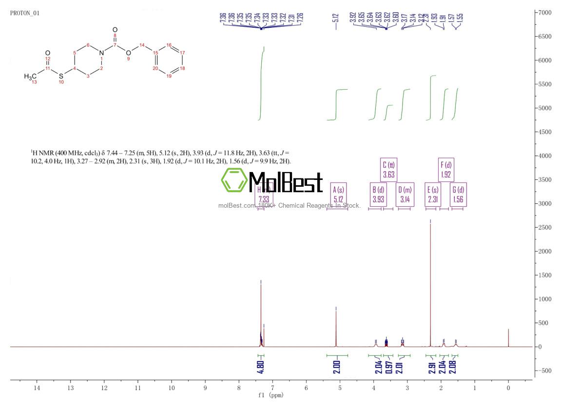 Physical sample testing spectrum (NMR) of 146827-60-3