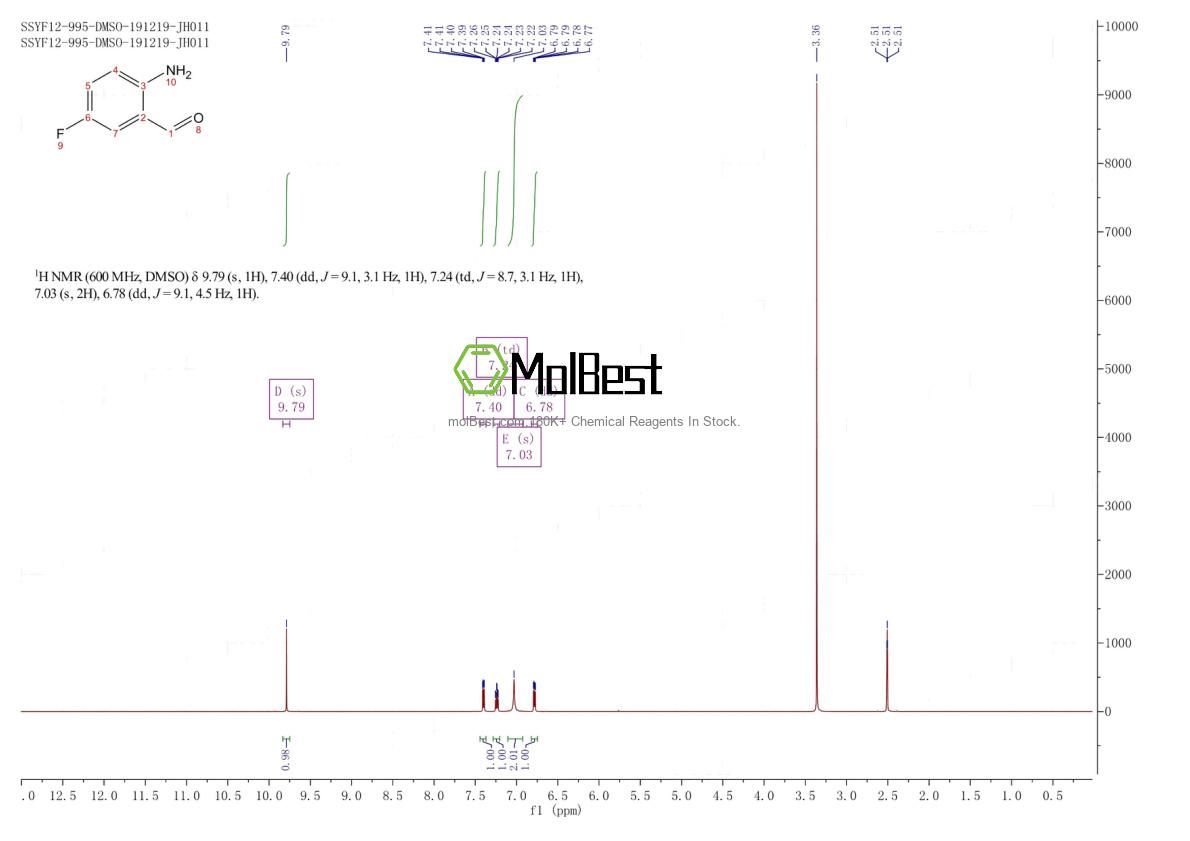 Physical sample testing spectrum (NMR) of 146829-56-3