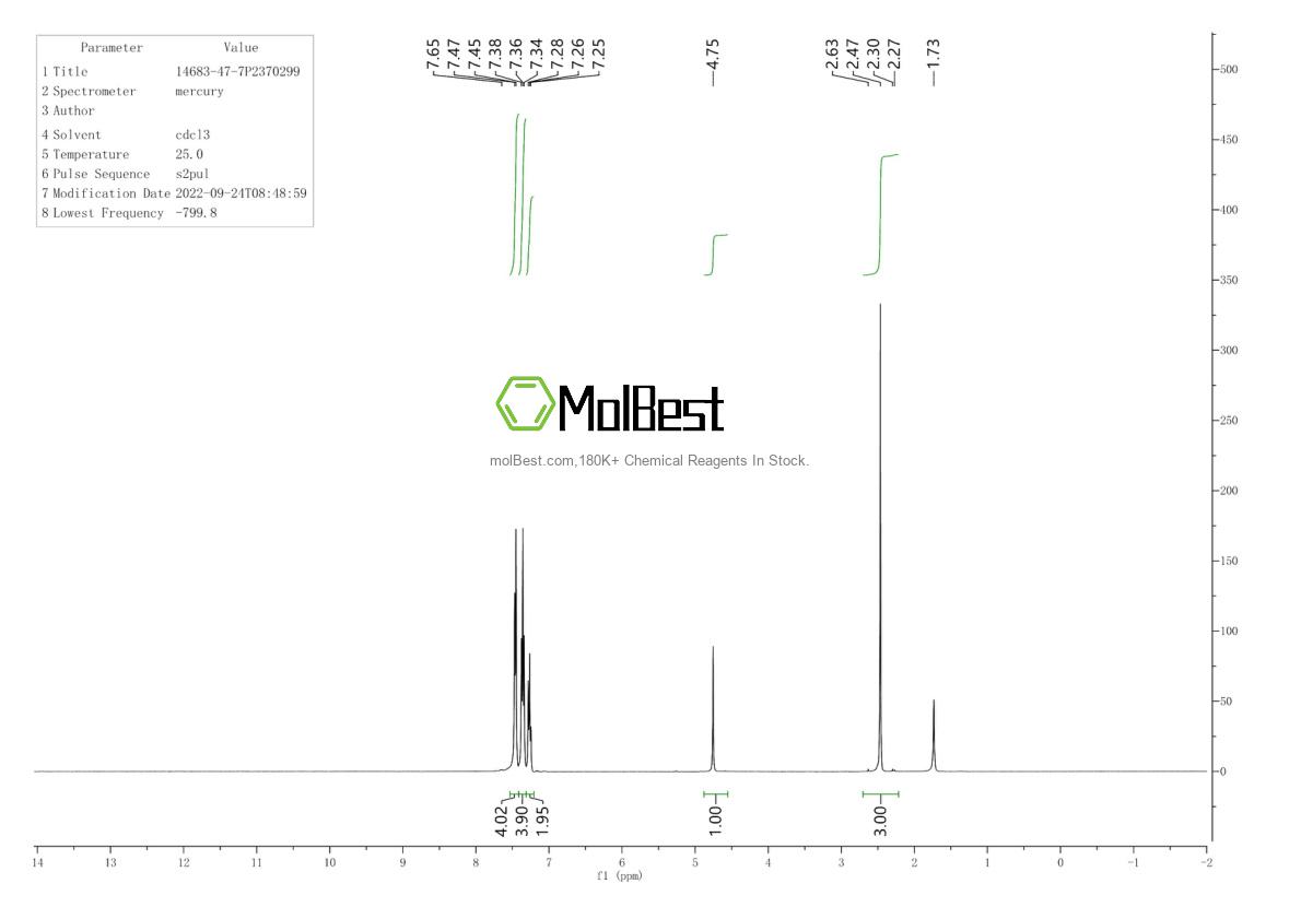 Physical sample testing spectrum (NMR) of 14683-47-7