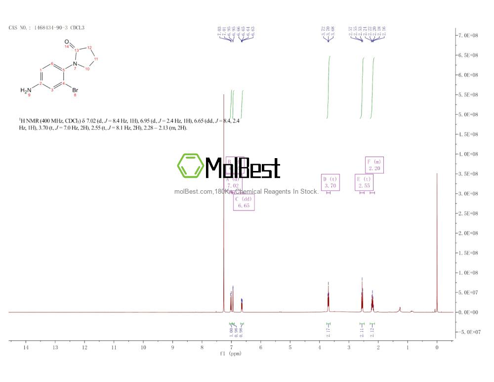 Physical sample testing spectrum (NMR) of 1468434-90-3