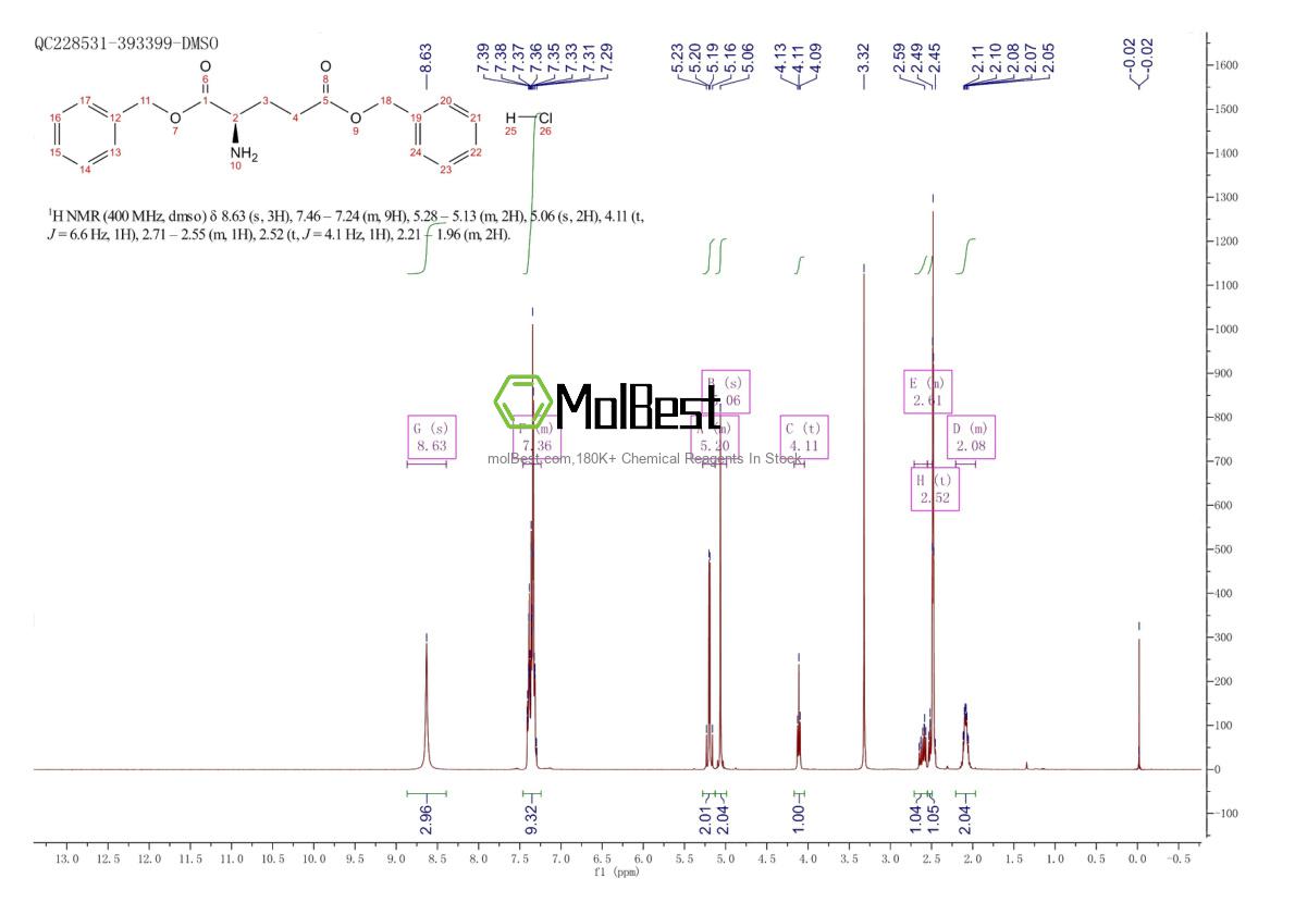 Physical sample testing spectrum (NMR) of 146844-02-2