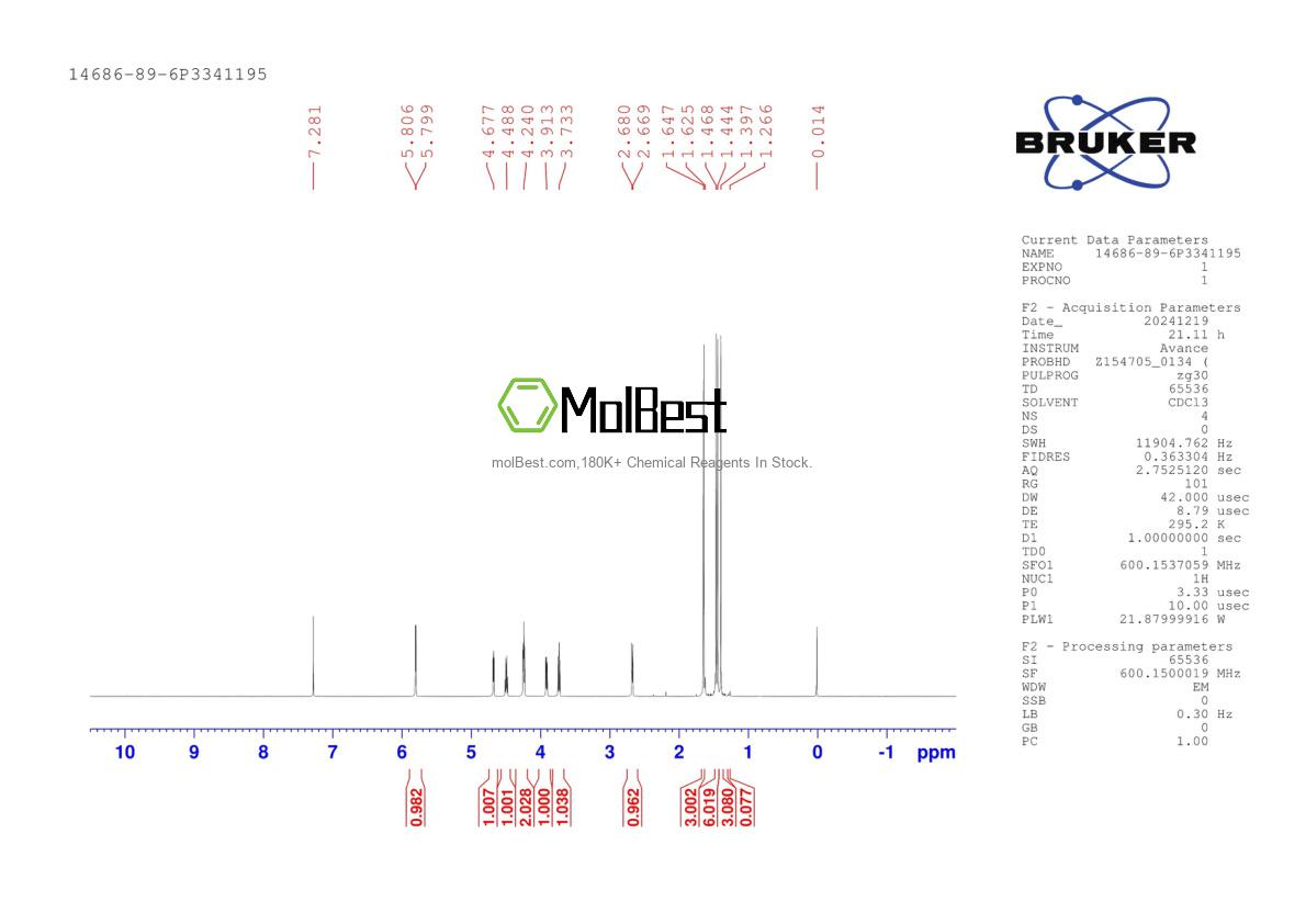 Espectro de teste de amostra física (NMR) de 14686-89-6