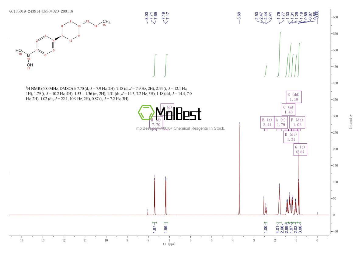 Physical sample testing spectrum (NMR) of 146862-02-4