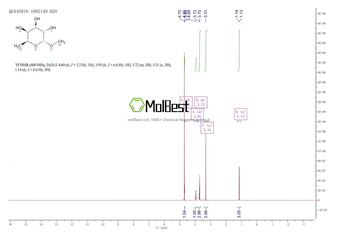 Physical sample testing spectrum (NMR) of 14687-15-1