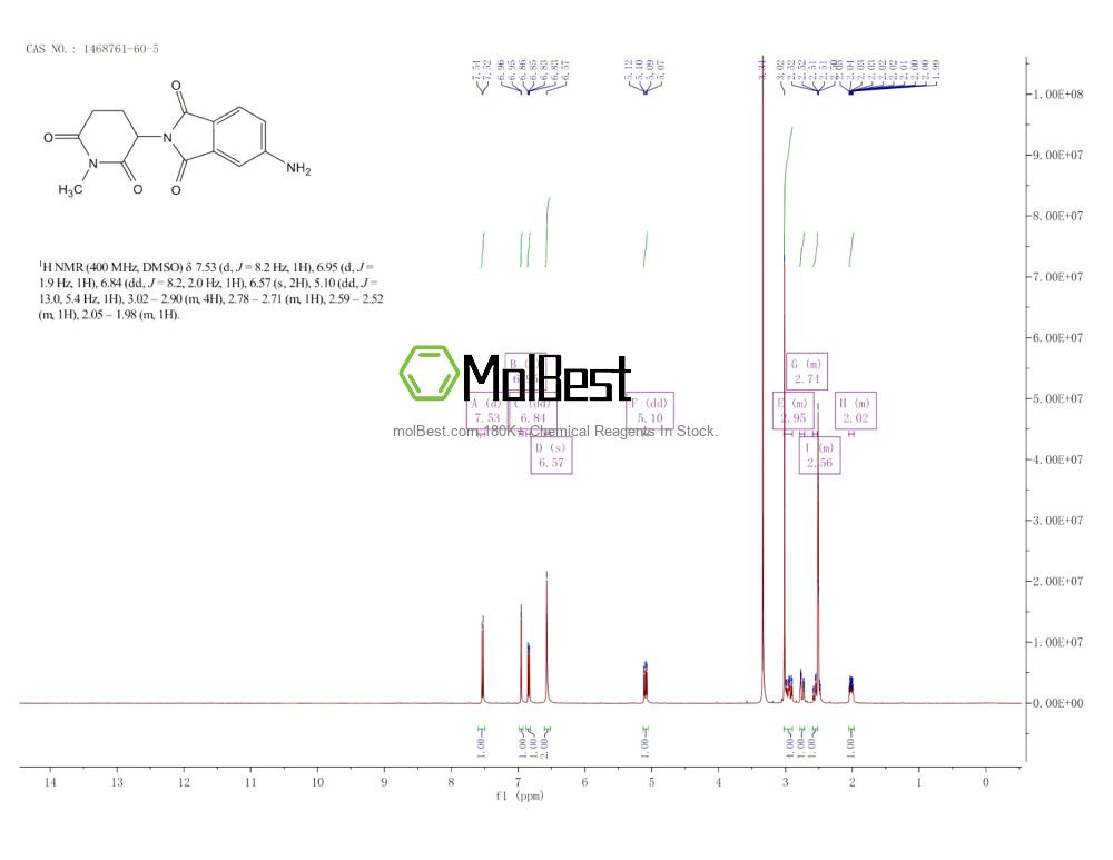 Physical sample testing spectrum (NMR) of 1468761-60-5