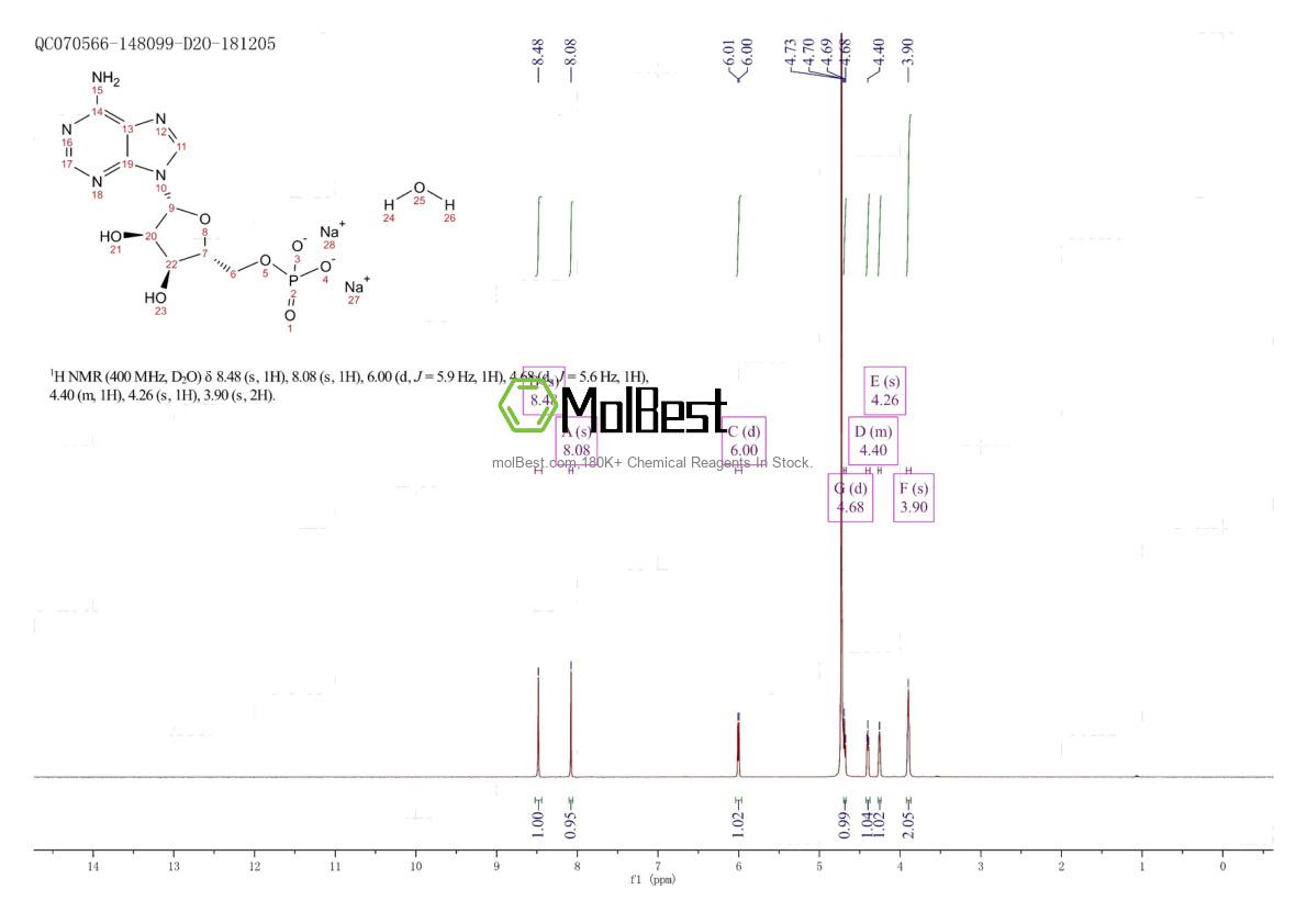 146877-92-1 fiziksel numune test spektrumu (NMR)