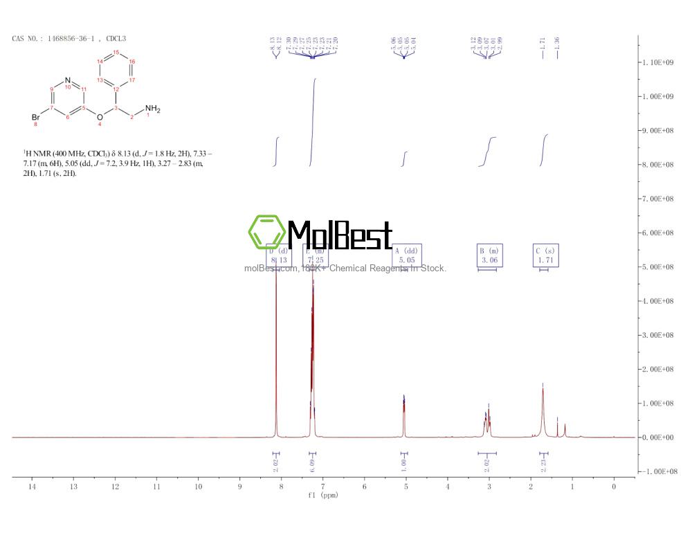 Physical sample testing spectrum (NMR) of 1468856-36-1