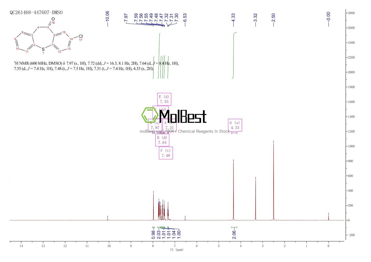 Physical sample testing spectrum (NMR) of 1469-28-9
